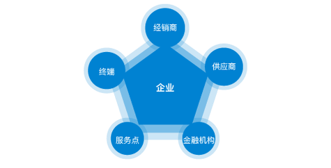 化妆品过敏几天能恢复